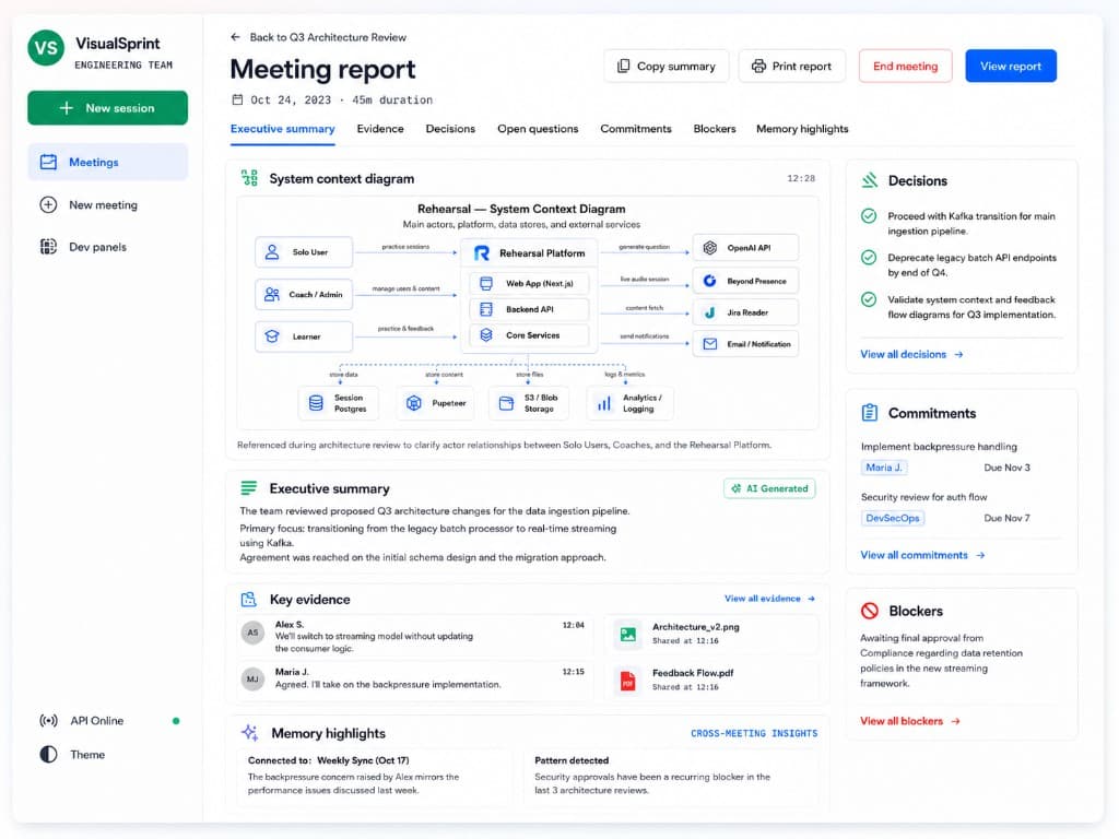 VisualSprint meeting report with executive summary, evidence, decisions, commitments, and blockers